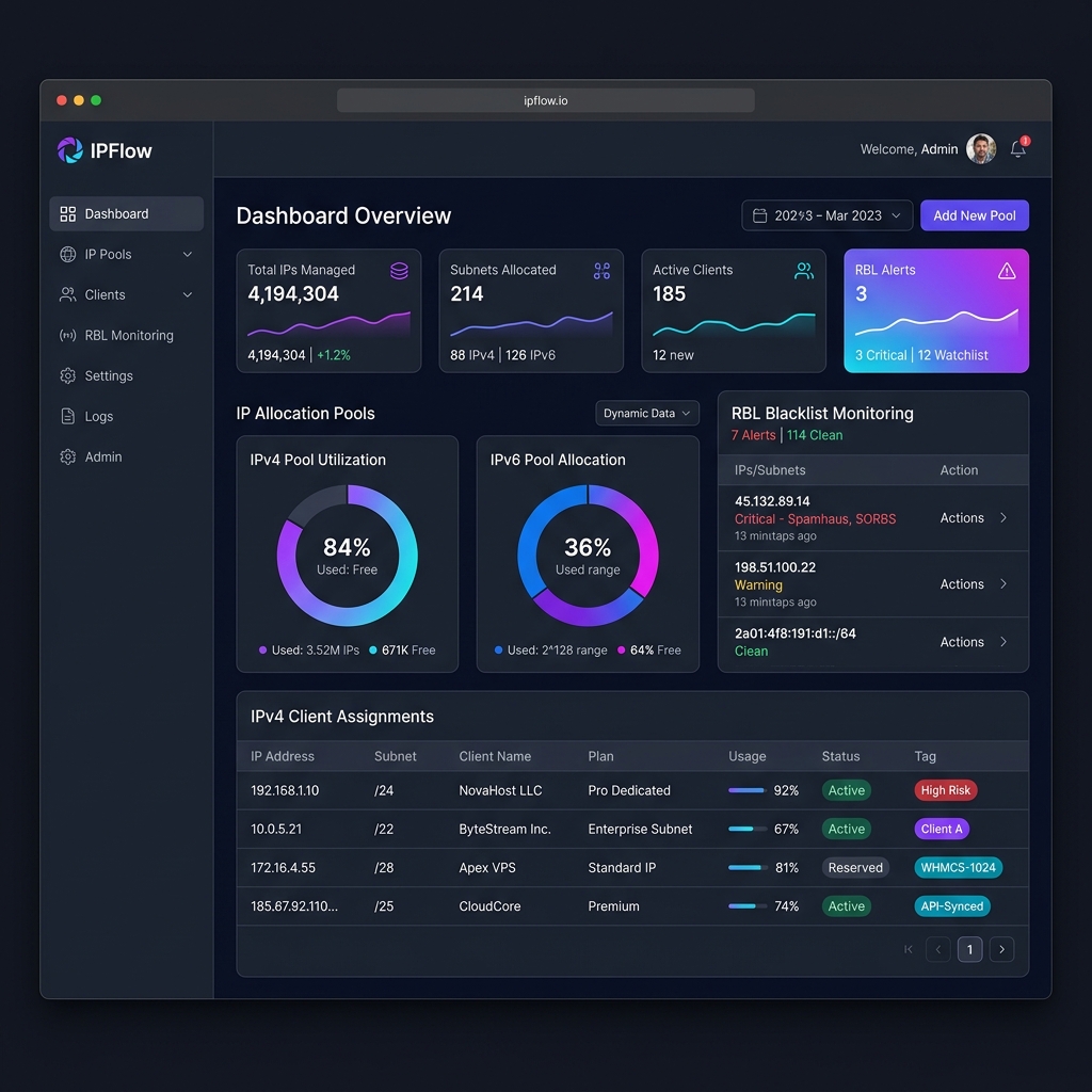 IPFlow WHMCS IPv4 and IPv6 Subnet Pool Utilization Dashboard UI